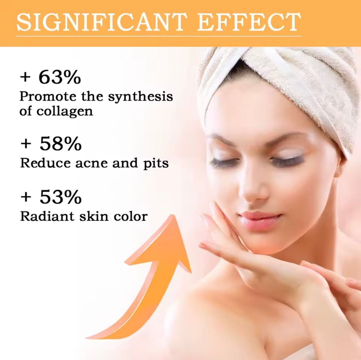 Promotional skincare graphic with the headline 'SIGNIFICANT EFFECT' and text listing benefits: +63% promote collagen synthesis, +58% reduce acne and pits, +53% radiant skin color. A woman with a towel-wrapped head and bare shoulder is shown touching her face, with an orange arrow pointing upward.
