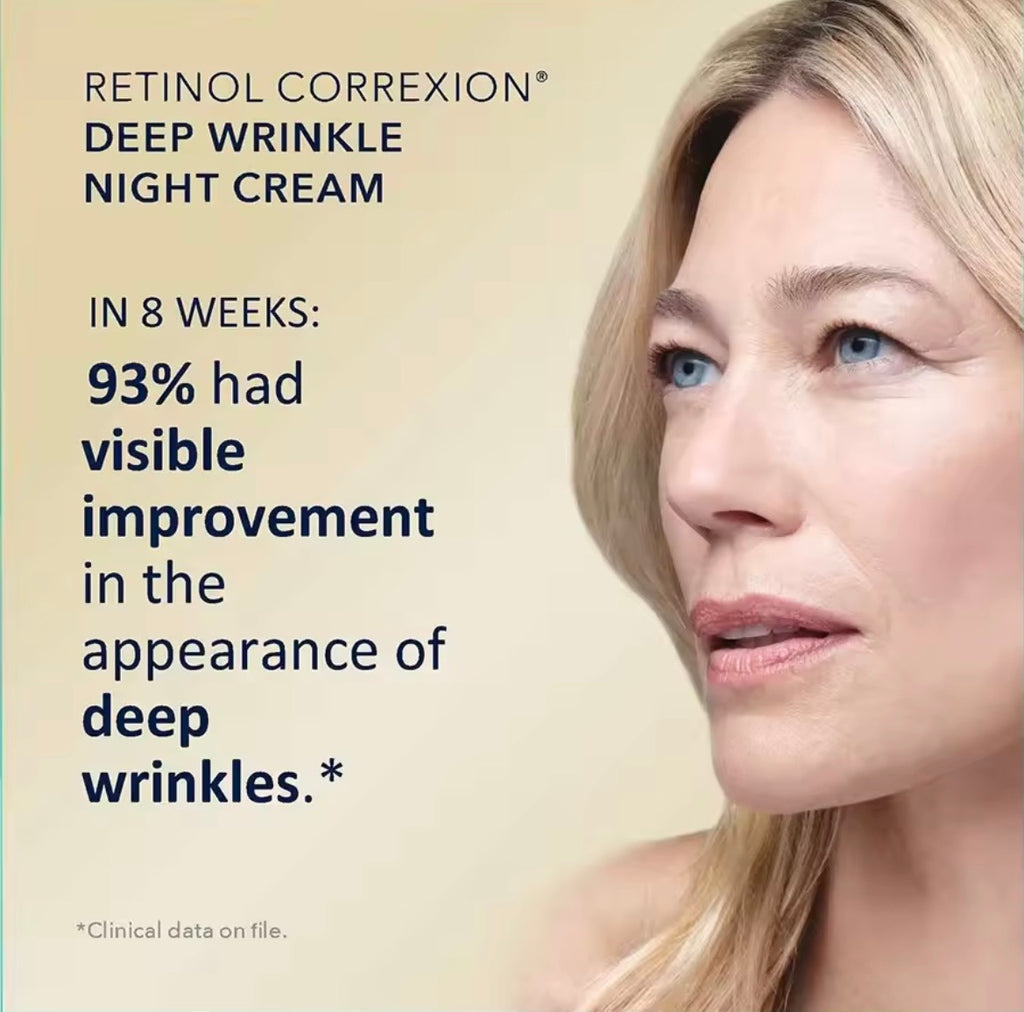 Promotional skincare graphic for Retinol Correxion Deep Wrinkle Night Cream with text claiming 93% visible improvement in deep wrinkles in 8 weeks, alongside a close-up portrait of a blonde woman on a beige background.