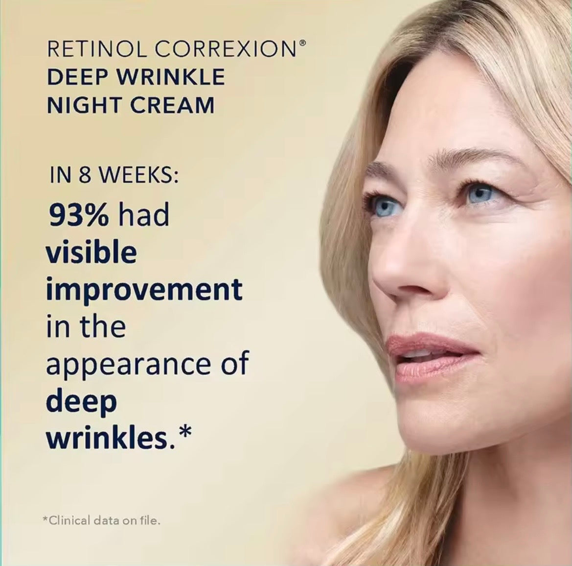 Promotional skincare graphic for Retinol Correxion Deep Wrinkle Night Cream with text claiming 93% visible improvement in deep wrinkles in 8 weeks, alongside a close-up portrait of a blonde woman on a beige background.